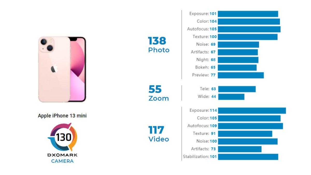 iPhone 13, DxOmark Puanı Belli Oldu: ’En İyi iPhone’ Zirveye Yaklaşamadı