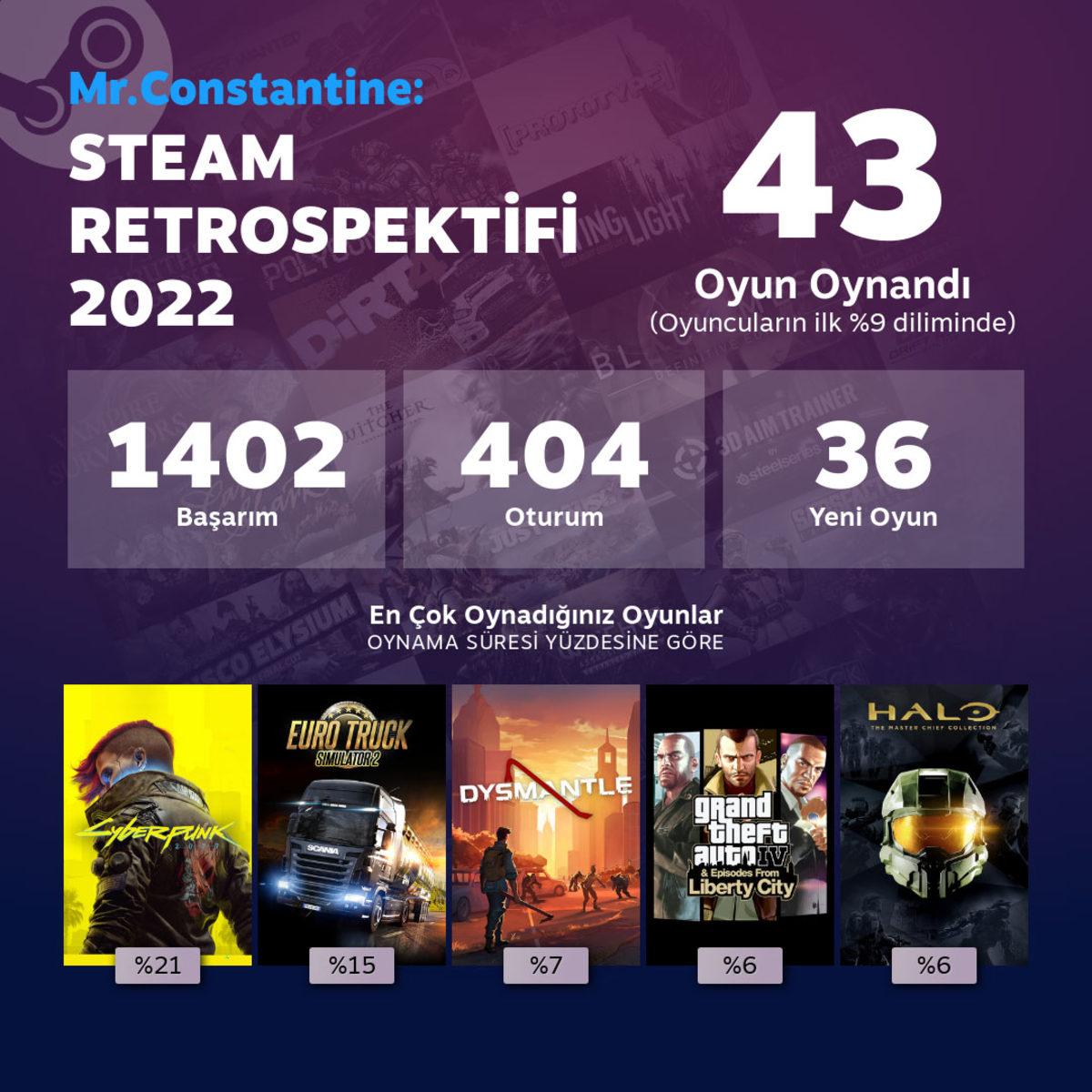 Steam’den Spotify Wrapped Benzeri Özellik: “Steam Retrospektifi” ile Tüm Yıl Neler Yaptığınızı Paylaşabileceksiniz