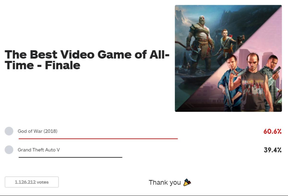 GTA’cılar Sandıkları Terk Etmesin: Tüm Zamanların En İyi Oyunu Yarışmasında Finalistler Belli Oldu (Siz de Oy Kullanabilirsiniz)