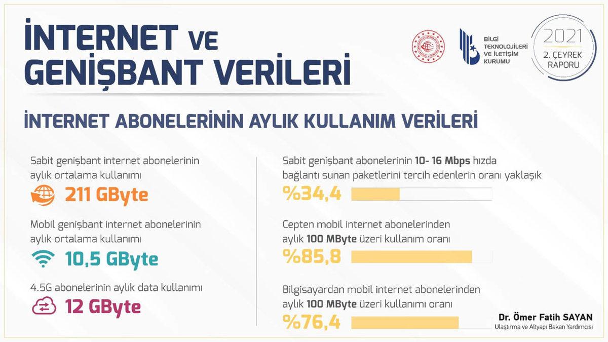 Türkiye’nin “Altyapı Yetersiz” Diye Bağıran Fiber İnternet Abone Sayısı Açıklandı