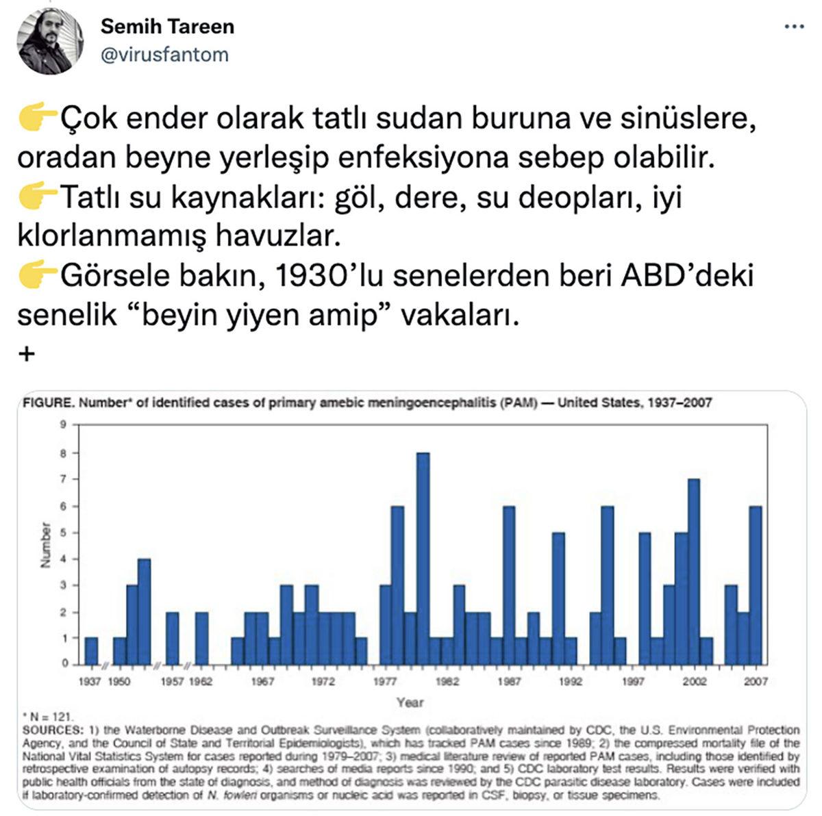 Sürekli Gündeme Gelen ’Beyin Yiyen Amip’ Haberlerine İşin Uzmanından Yanıt: Tehlikede miyiz?