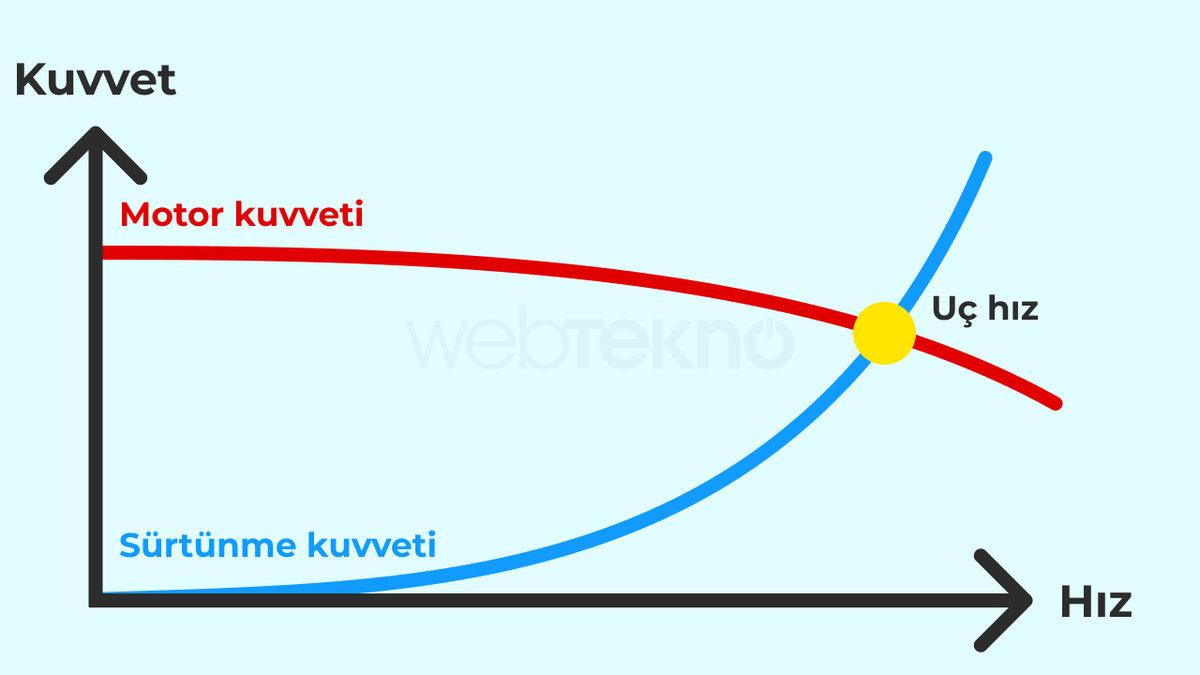 Bugatti’lerden Bile Yüz Kat Daha Fazla Beygir Gücü Üreten Gemiler, Neden Bu Kadar Yavaş İlerliyor?