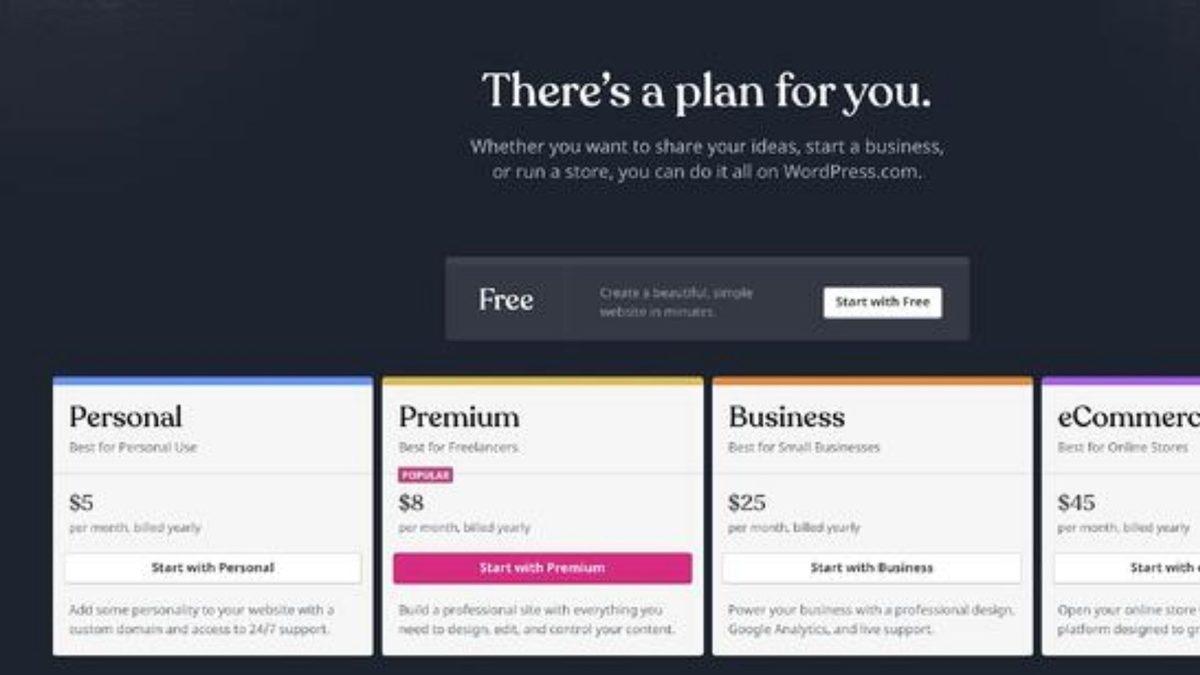 Adım Adım anlattık: WordPress ile Kendi İnternet Sitenizi Nasıl Hazırlarsınız?