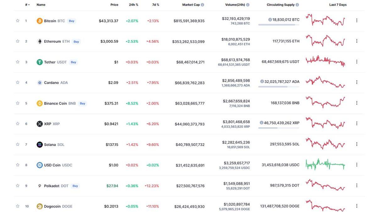 Elon Musk’tan Hükümetlere İlginç Kripto Para Tavsiyesi: Hiçbir Şey Yapmayın