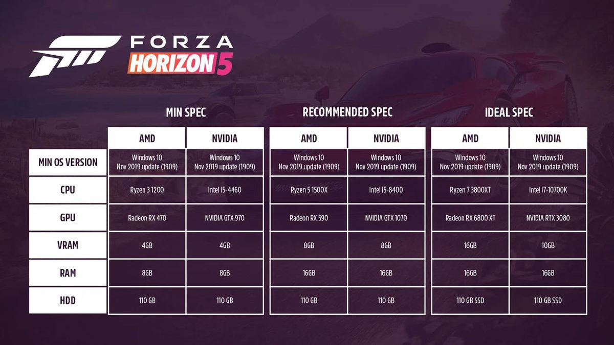 Canavar Grafiklere Sahip Forza Horizon 5’in Mütevazı Sistem Gereksinimlerini Açıklandı