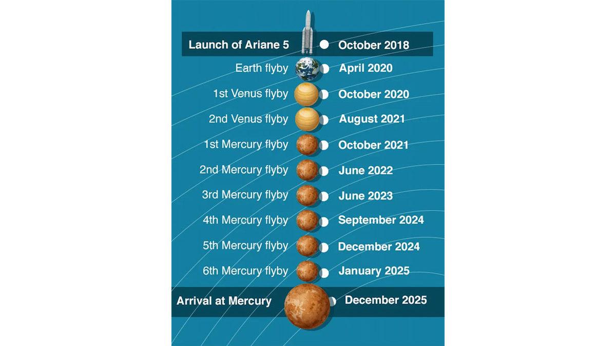 BepiColombo’dan Beklenen İlk Merkür Fotoğrafı Yayınlandı