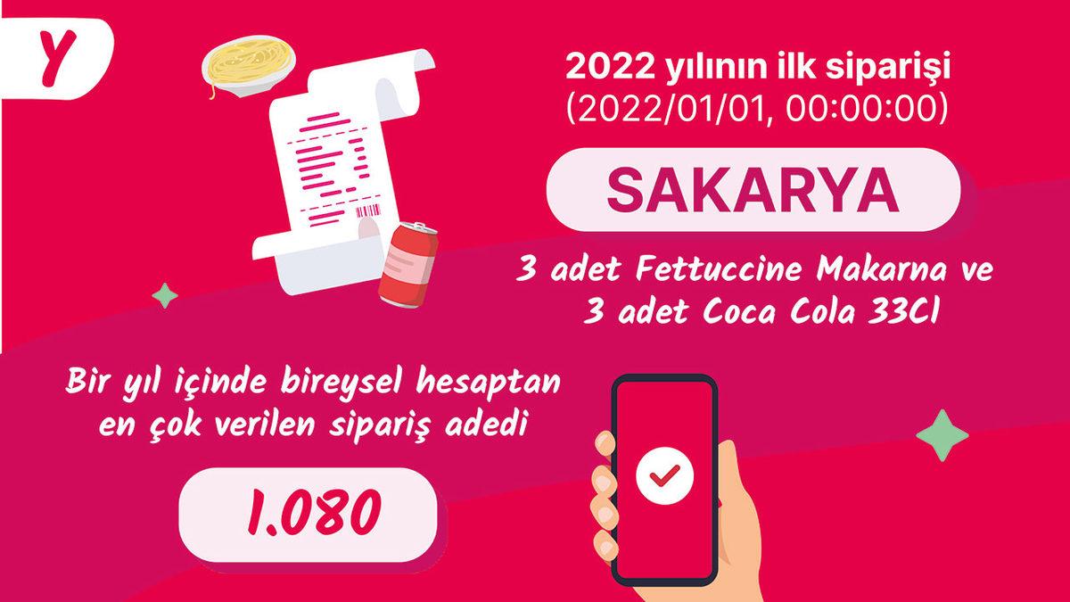 Yemeksepeti, 2022’nin En Çok Sipariş Edilen Yemeklerini Açıkladı (Tek Seferde 150 Lahmacun Sipariş Eden Var)