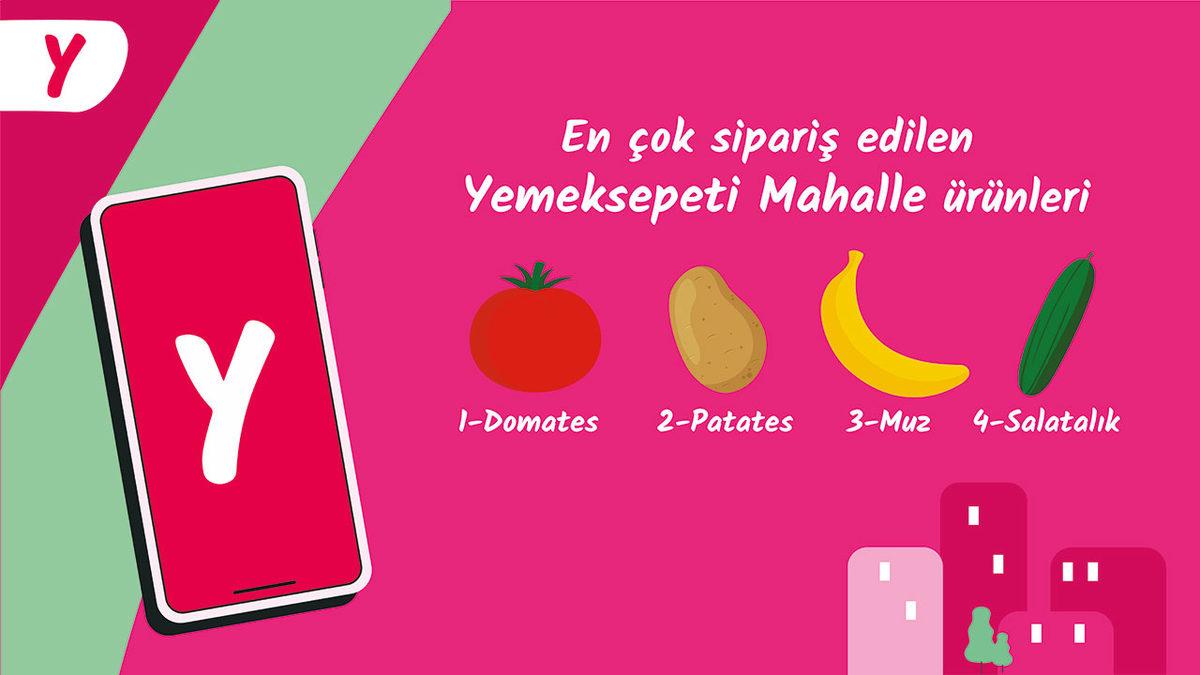 Yemeksepeti, 2022’nin En Çok Sipariş Edilen Yemeklerini Açıkladı (Tek Seferde 150 Lahmacun Sipariş Eden Var)