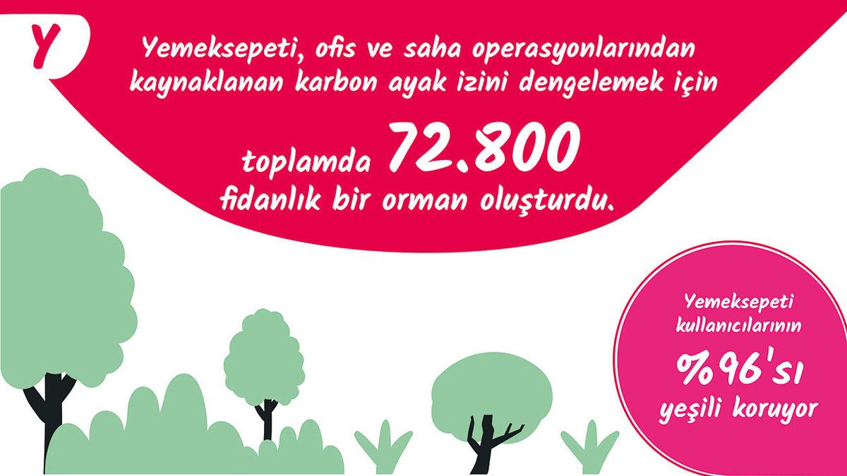 Yemeksepeti, 2022’nin En Çok Sipariş Edilen Yemeklerini Açıkladı (Tek Seferde 150 Lahmacun Sipariş Eden Var)