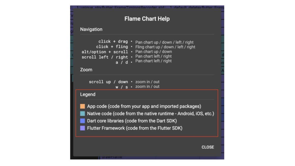 Flutter Nedir, Nasıl Kullanılır, Diğer Programlama Dillerine Göre Avantajları ve Dezavantajları Nelerdir?