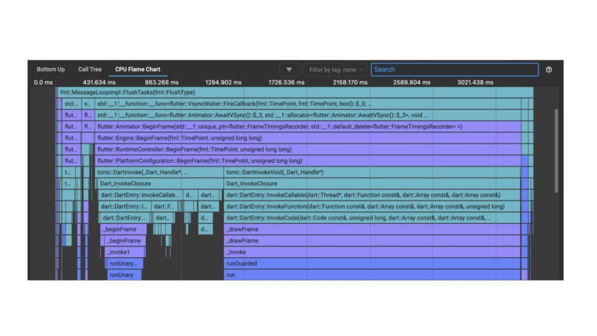 Flutter Nedir, Nasıl Kullanılır, Diğer Programlama Dillerine Göre Avantajları ve Dezavantajları Nelerdir?