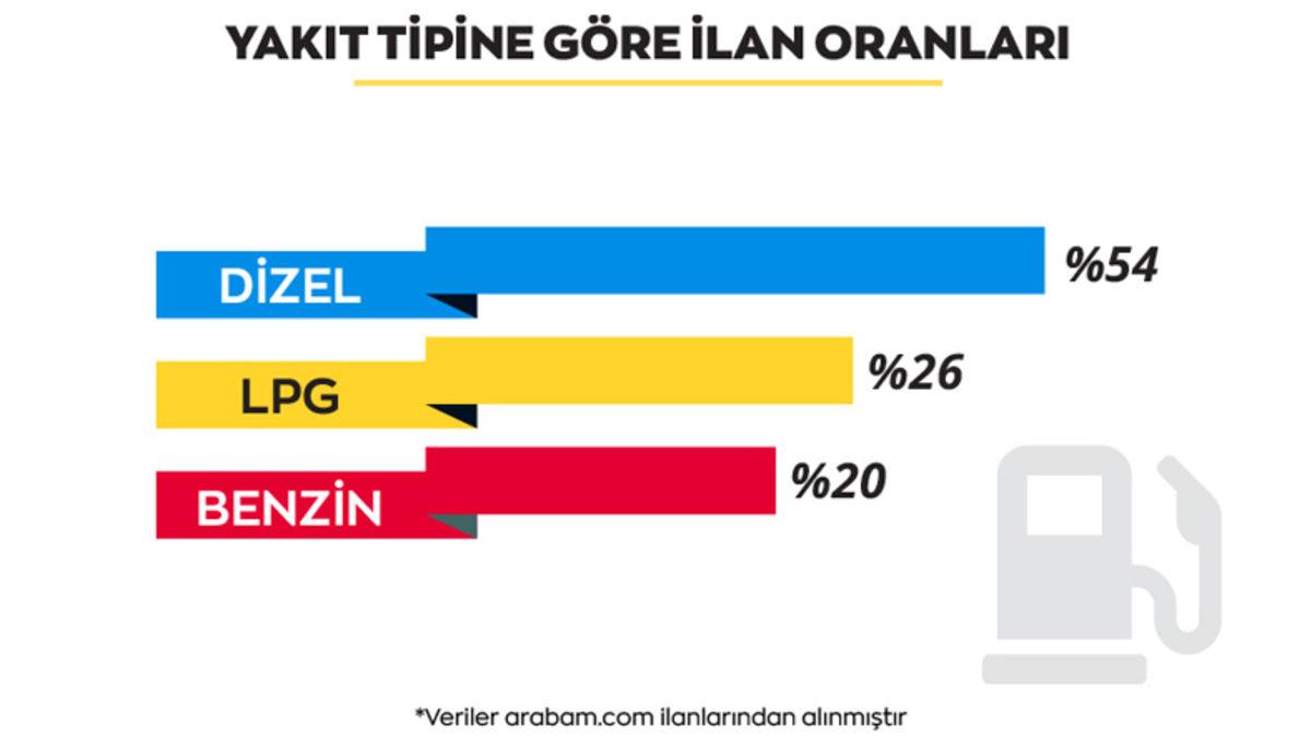 Türkiye’de İkinci Elde En Çok Satılan Otomobil Marka ve Modelleri Açıklandı