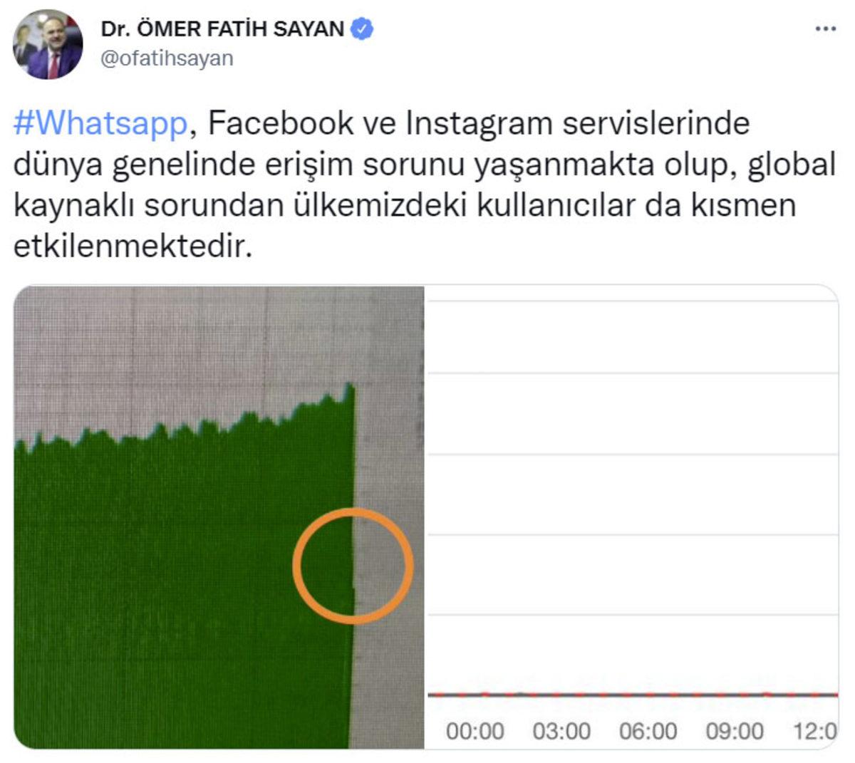 2008’den Bu Yana Yaşanan En Uzun Kesinti: Facebook, WhatsApp ve Instagram’a Erişilemiyor