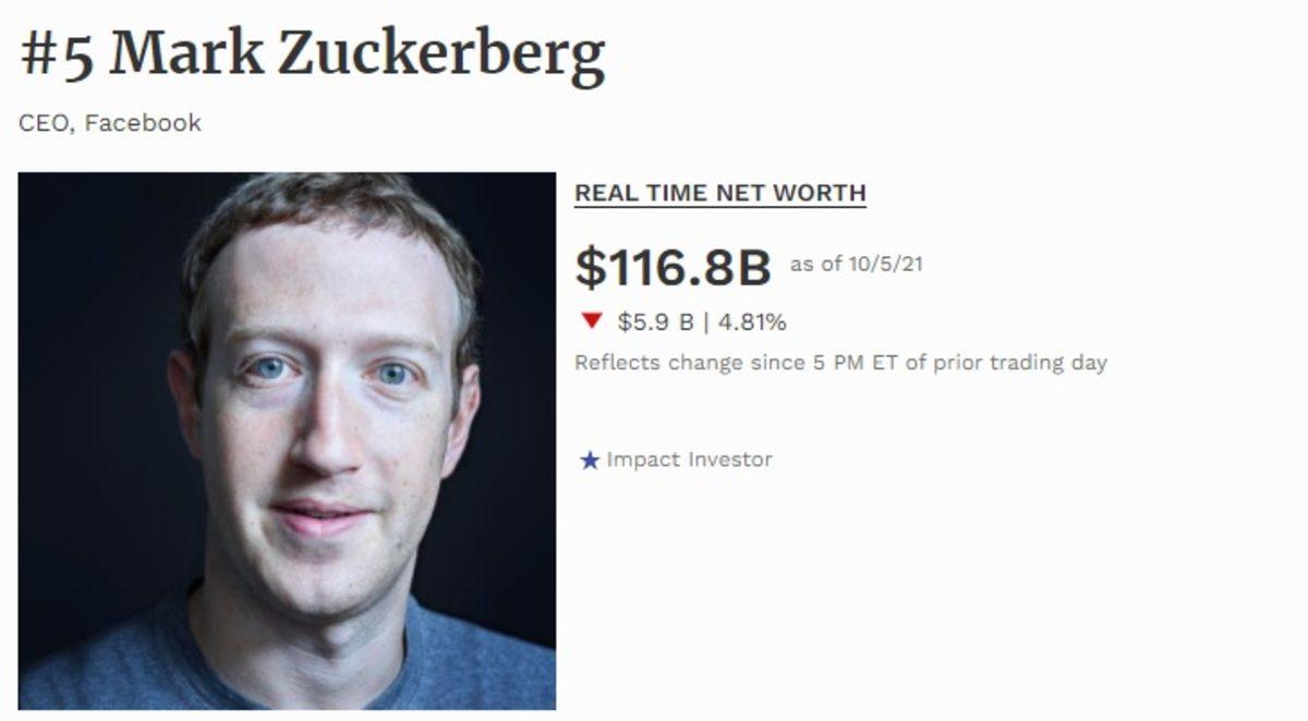 Facebook Geri Döndü Dönmesine Ama... Mark Zuckerberg ve Facebook, 7 Saatlik Kesintide Ne Kadar Kaybetti?