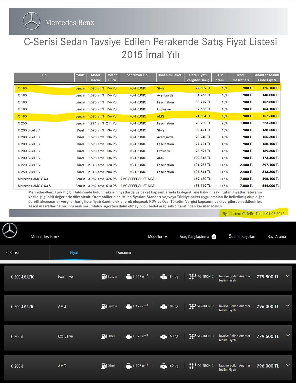 Eski Güzel Günlere Ait Bu Fiyat Listelerini Görünce Geçmişe Işınlanıp Hepsini Almak İsteyeceksiniz