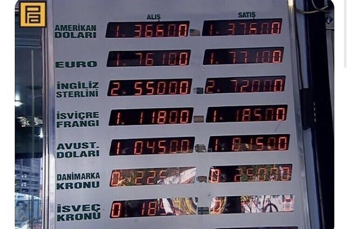 Eski Güzel Günlere Ait Bu Fiyat Listelerini Görünce Geçmişe Işınlanıp Hepsini Almak İsteyeceksiniz