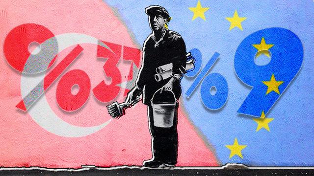 Asgari Ücretli Oranı Avrupa’da Ortalama %9’ken Türkiye’de Neden %40 Civarında?