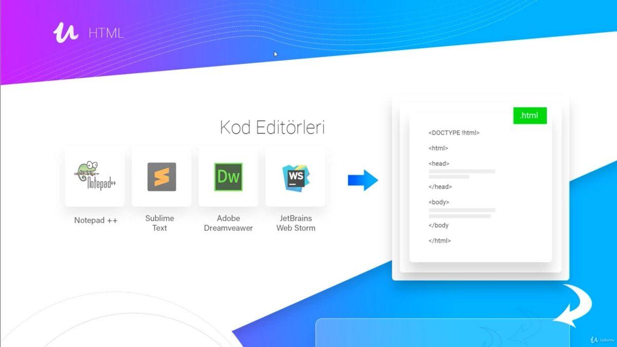 Aslında Bir Programlama Dili Olmayan HTML Nedir? Ücretsiz HTML Öğrenebileceğiniz Online Kurslar