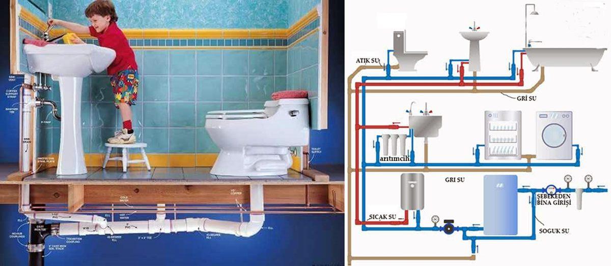 Evin Başka Bir Yerindeki Musluk Açılınca Duştaki Suyun Sıcaklığı Neden Aniden Değişir?