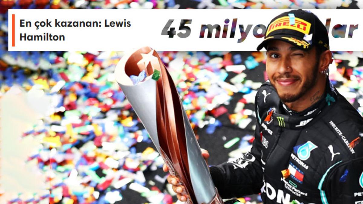 Formula 1 Pilotlarının Gerçek Hayatta 8. Virajı Şıp Diye Geçtiğini Gösteren Devasa Maaşları