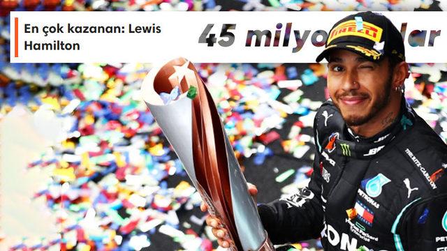 Formula 1 Pilotlarının Gerçek Hayatta 8. Virajı Şıp Diye Geçtiğini Gösteren Devasa Maaşları