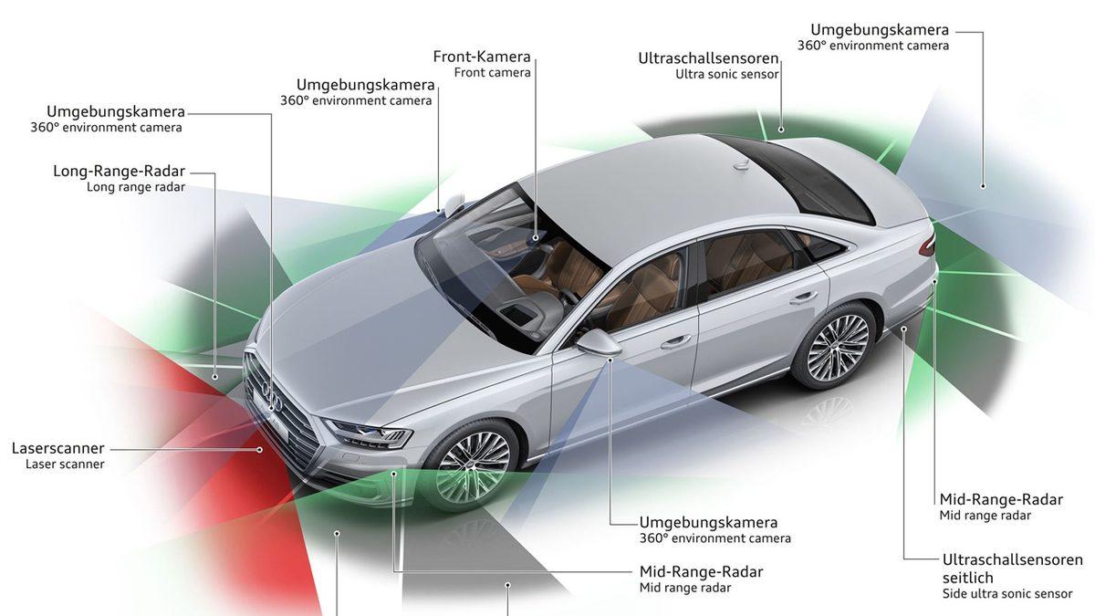 Hem Lüks Hem Spor: Audi A5 Coupe’nin Özellikleri ve Fiyat Listesi