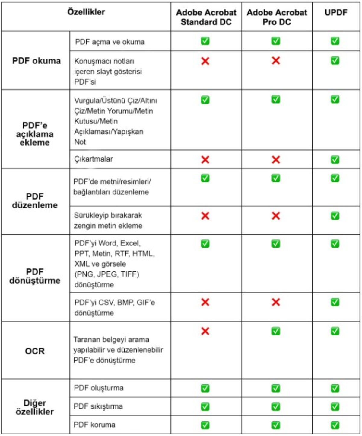 Adobe Acrobat’ın Yapabildiği Her Şeyi Yapan Uygun Fiyatlı Alternatif: UPDF