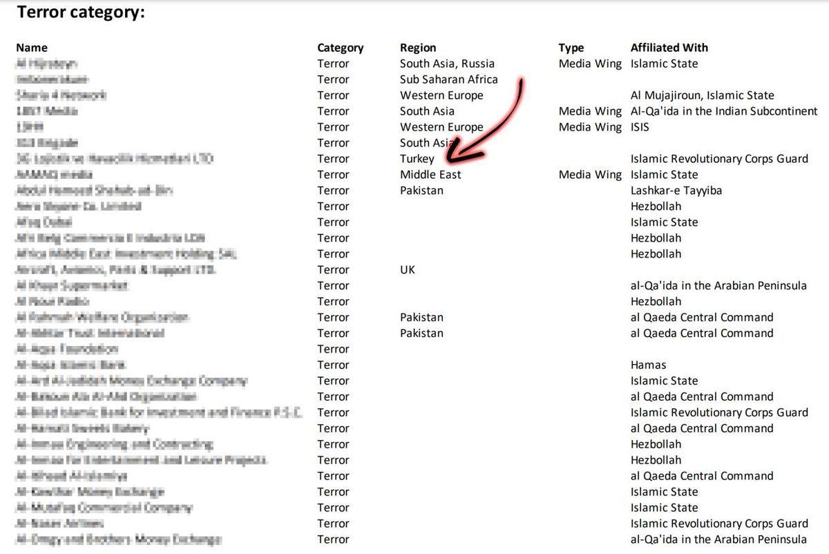 Facebook’un Gizemli ’Kara Listesi’ Sızdırıldı: İçinde Türkiye’den İsimler de Var
