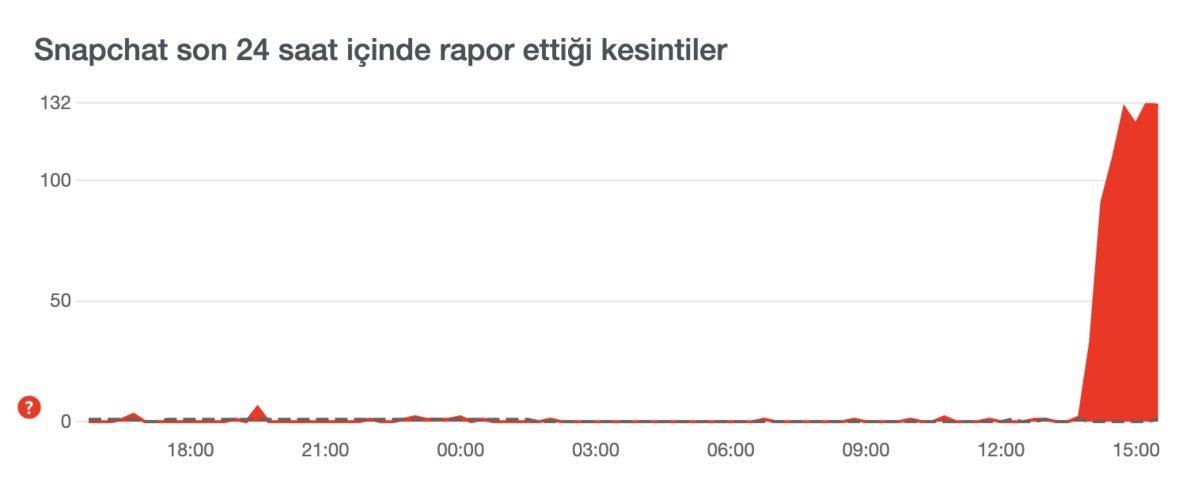 SON DAKİKA: Snapchat’te Erişim Sorunu Yaşanıyor