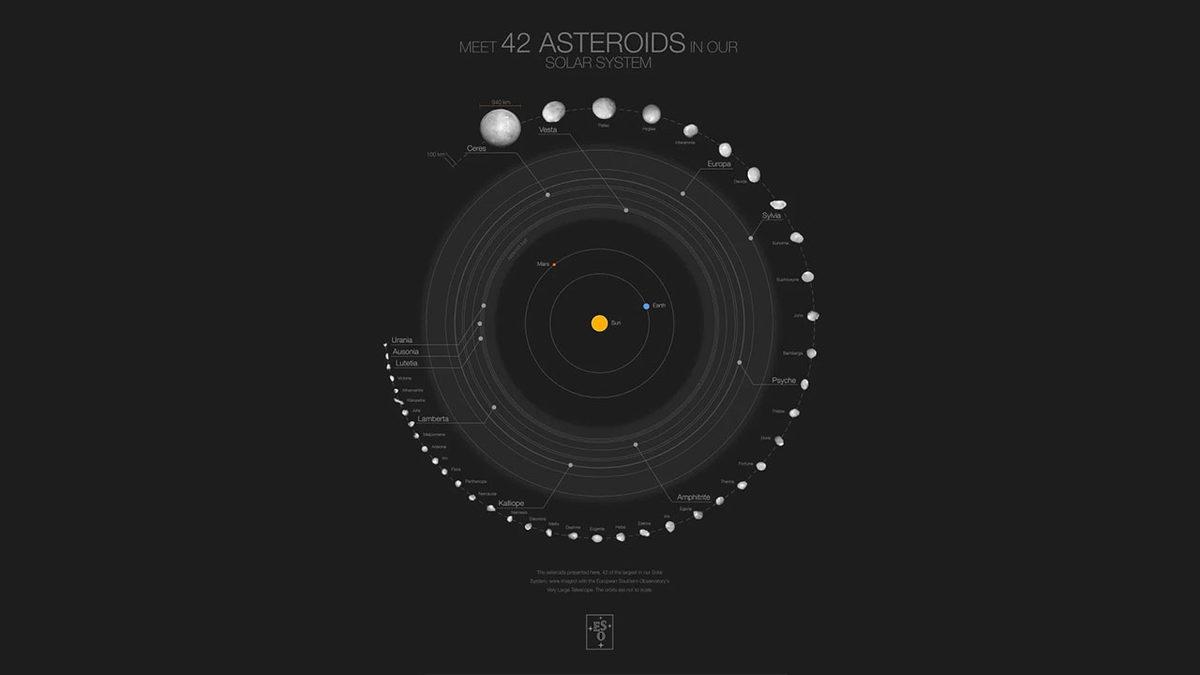 Biri Sonumuz Olabilir: Güneş Sistemindeki En Büyük 42 Göktaşının Fotoğrafları Paylaşıldı