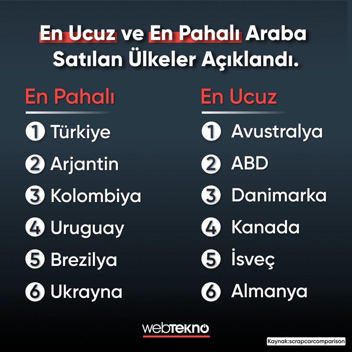 Bu Fiyatlara Sıfırını Almamız Gerekirdi: İşte On Binlerce Liraya Satılan Ahı Gitmiş Vahı Kalmış Arabalar
