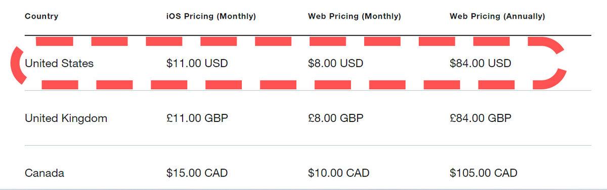 Twitter Blue İçin ’Yıllık Abonelik’ Seçeneği Geldi: ’Paralı Mavi Tik’ Almak 400 TL Ucuzlayabilir