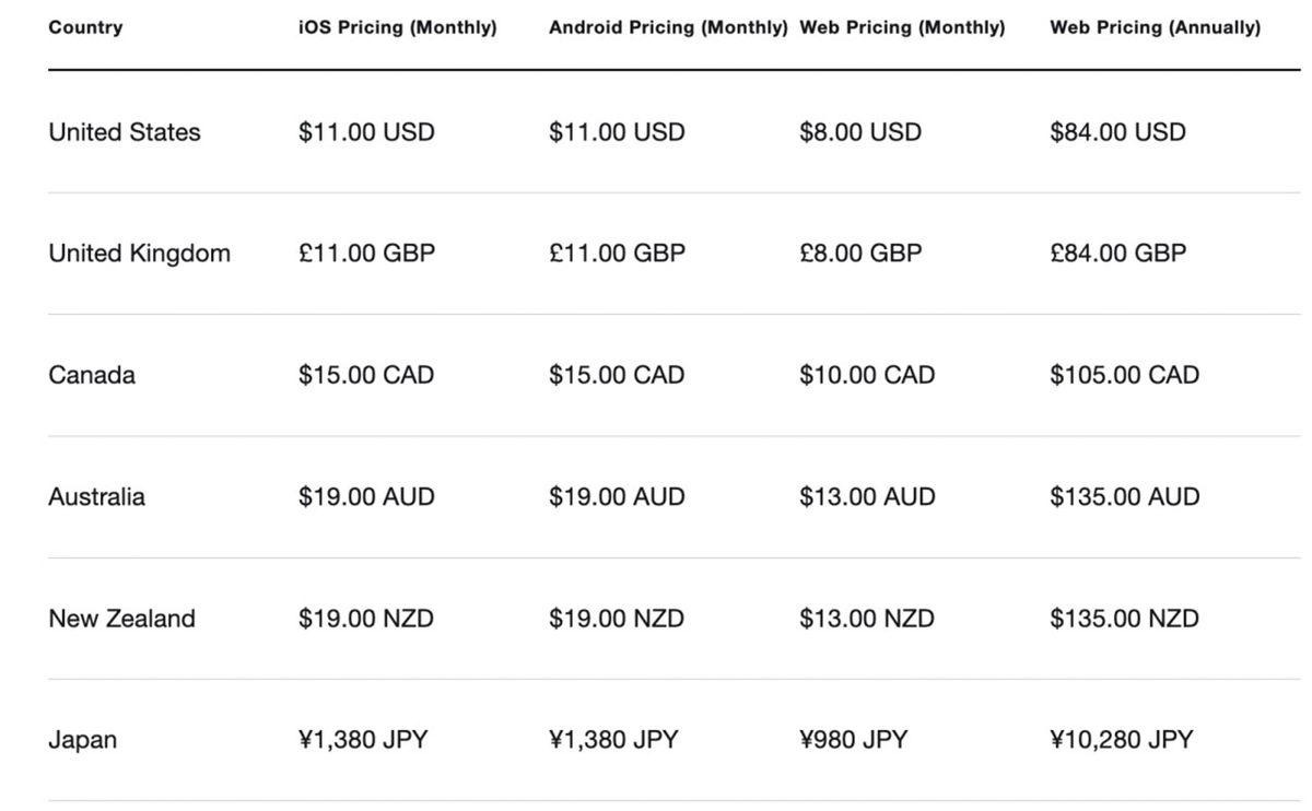 Twitter Blue, Android Kullanıcıları İçin Yayınlandı (Ama Zamla Birlikte)
