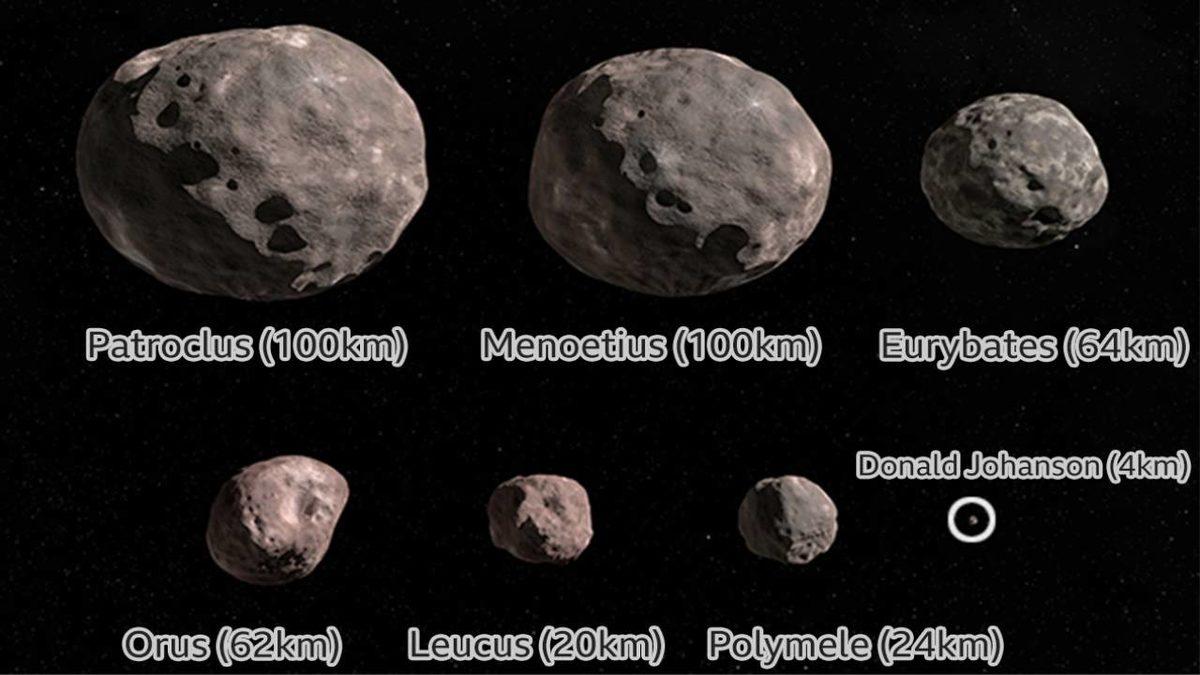 NASA’nın Uzay Aracı Lucy, Türkiye’den 2 Mesajla Jüpiter Yörüngesine Doğru Yola Çıktı