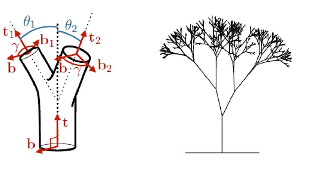 Büyük Deha Leonardo da Vinci’nin Ağaçlar Üzerine Yaptığı Çok İlginç Gözlem