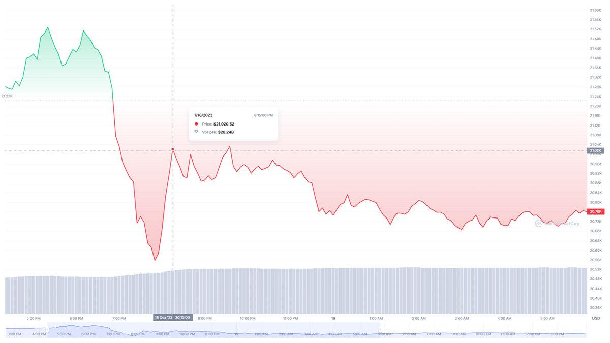 ABD’nin Uluslararası Kripto Para Eylem Planı Açıklandı: Bitcoin Önce Düştü, Sonra Çıktı