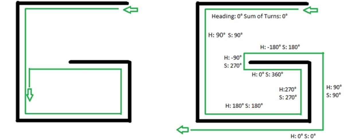 Ortasına Bırakıldığınız Büyük ve Karmaşık Bir Labirentten Nasıl Çıkıp Kurtulabilirsiniz?