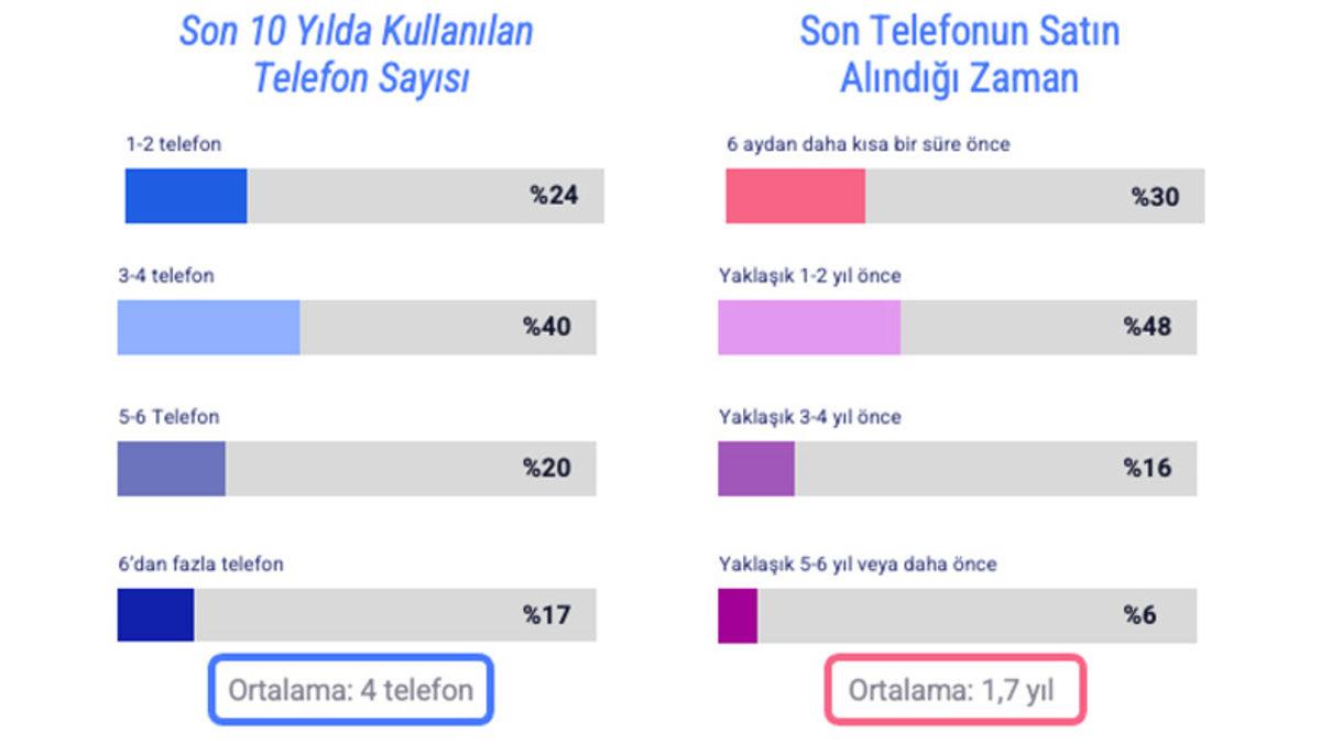 Türkiye’de En Çok Kullanılan Teknolojik Ürünler Belli Oldu: Robot Süpürgeler Sarmış Dört Bir Yanımı