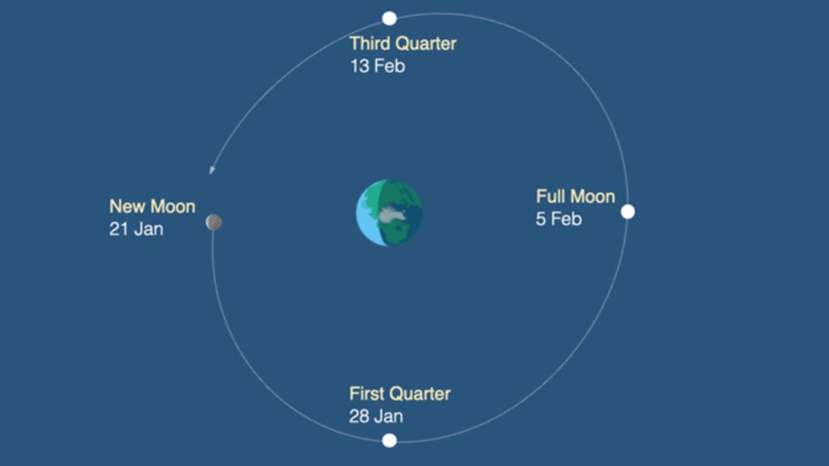 Ay, Dünya’ya Son 1300 Yıldır Hiç Olmadığı Kadar Yaklaştı: Hayatta Olan Hiçbir İnsan, Ay’ı Bu Kadar Yakın Görmemişti!