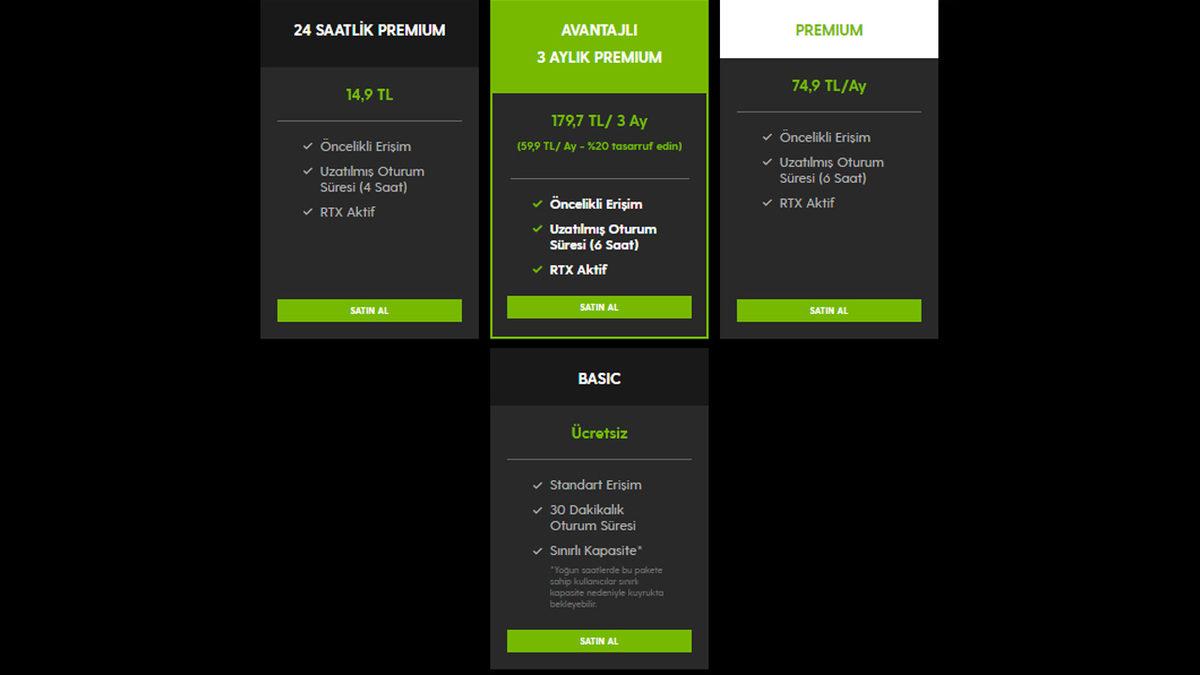 Bedavaya Bile Zam Geldi: NVIDIA, GeForce Now’daki Ücretsiz Oyun Süresini Sadece Türkiye’de Düşürdü