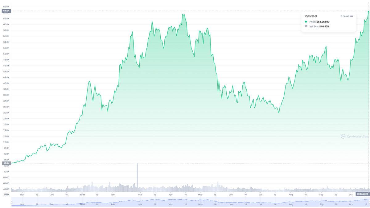 Balinalar Geri mi Dönüyor: Bitcoin, Tüm Zamanların En Yüksek Değerinin Kıyısından Döndü