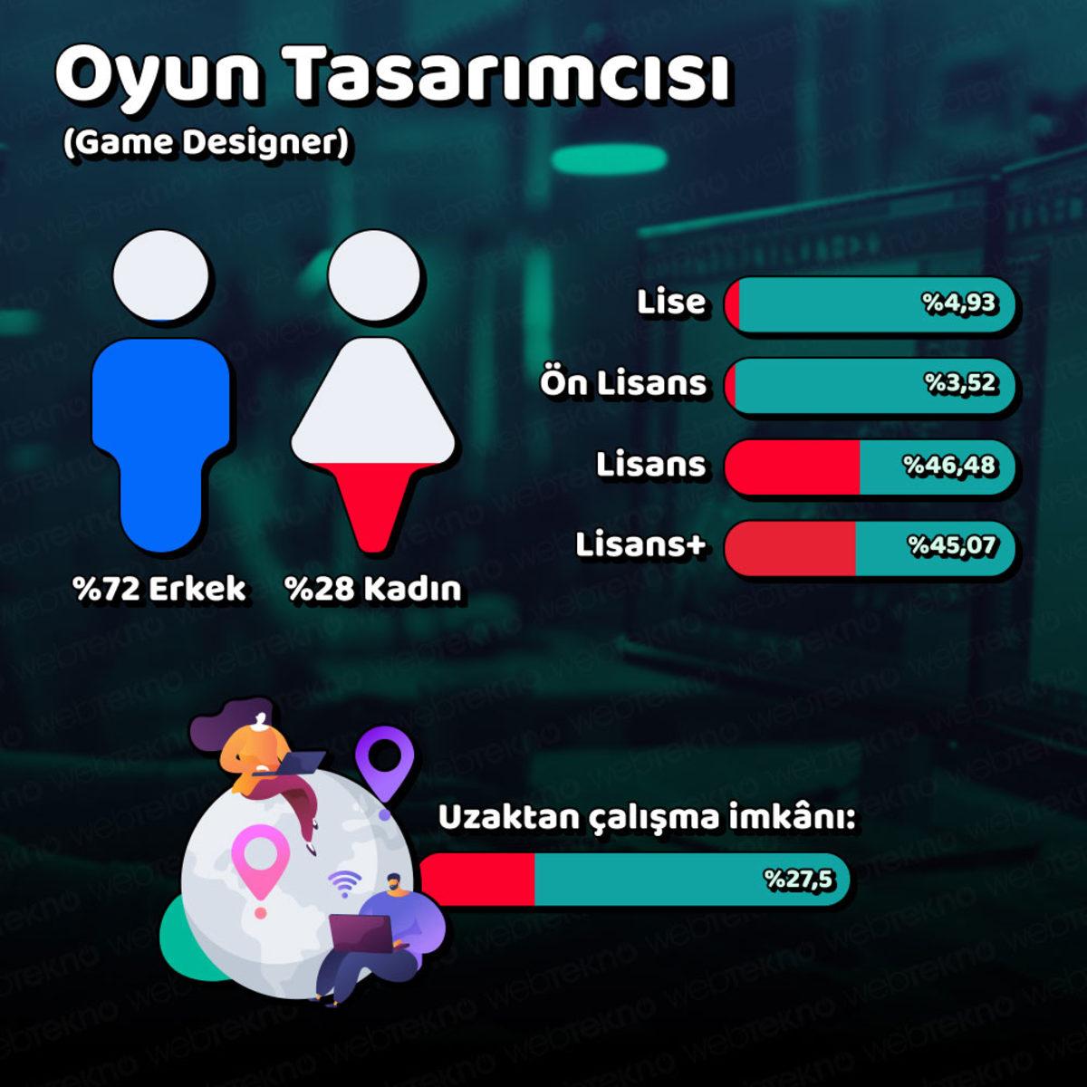 Türkiye’de En Çok ’Yükselen’ Meslekler Açıklandı (Yazılım Şart)