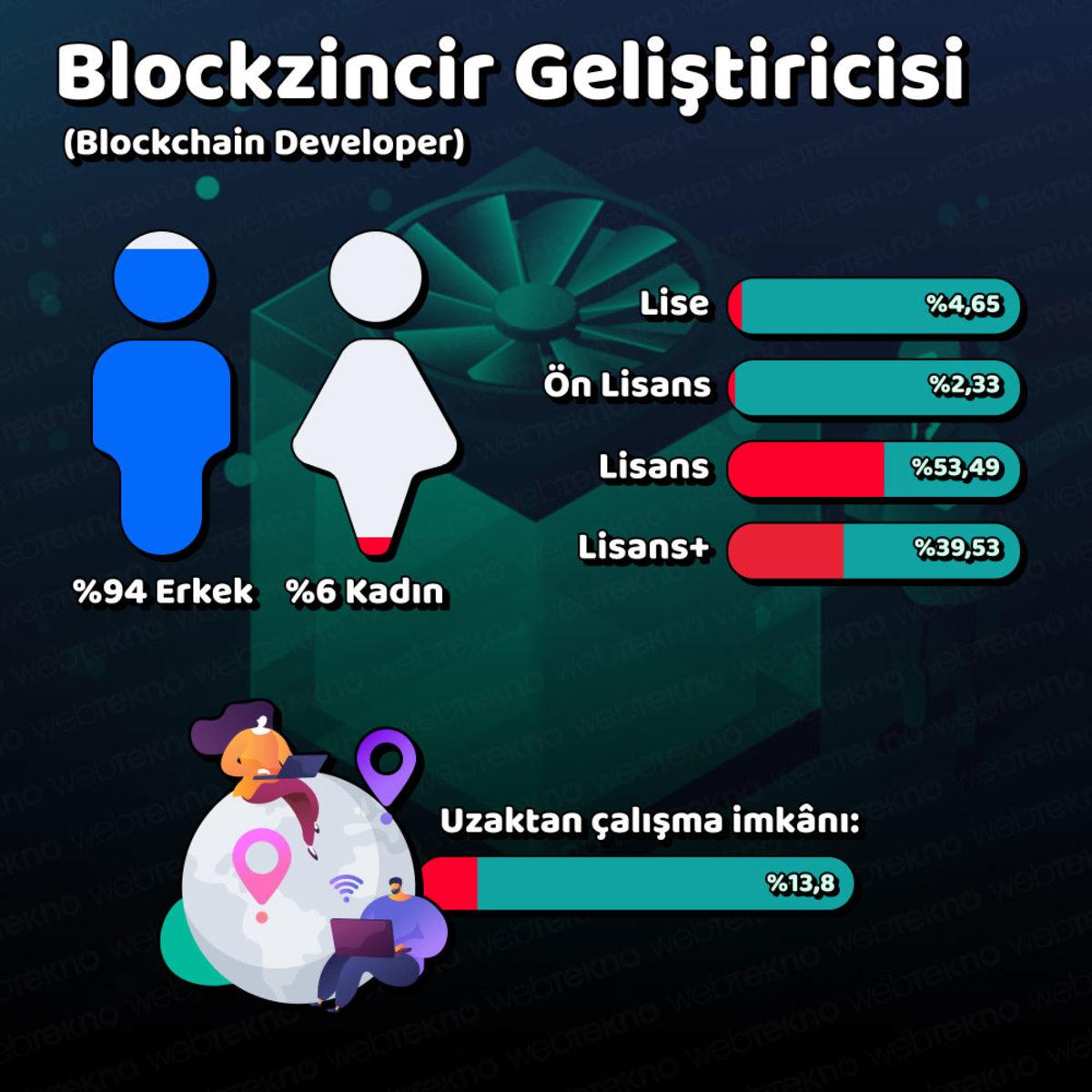 Türkiye’de En Çok ’Yükselen’ Meslekler Açıklandı (Yazılım Şart)