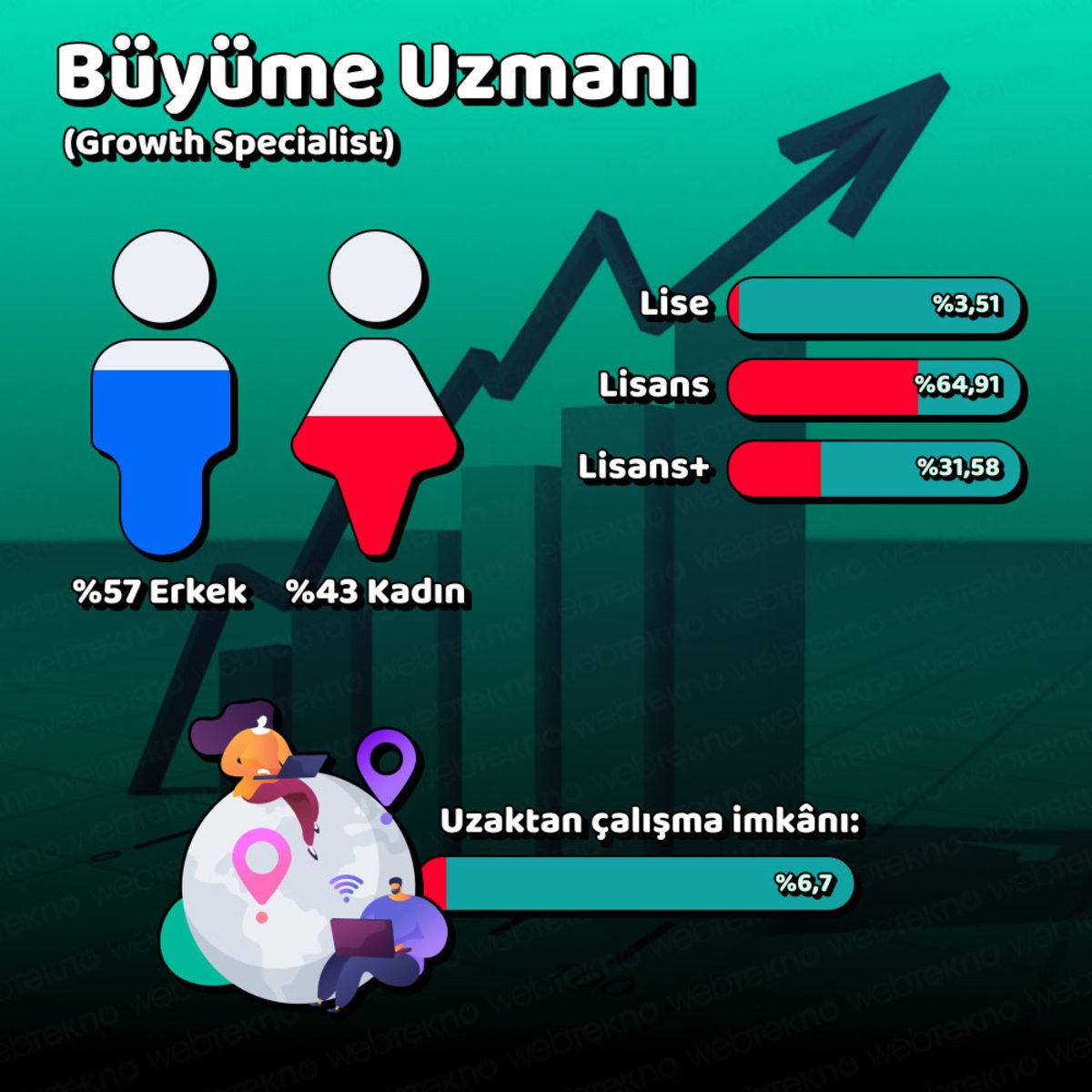 Türkiye’de En Çok ’Yükselen’ Meslekler Açıklandı (Yazılım Şart)