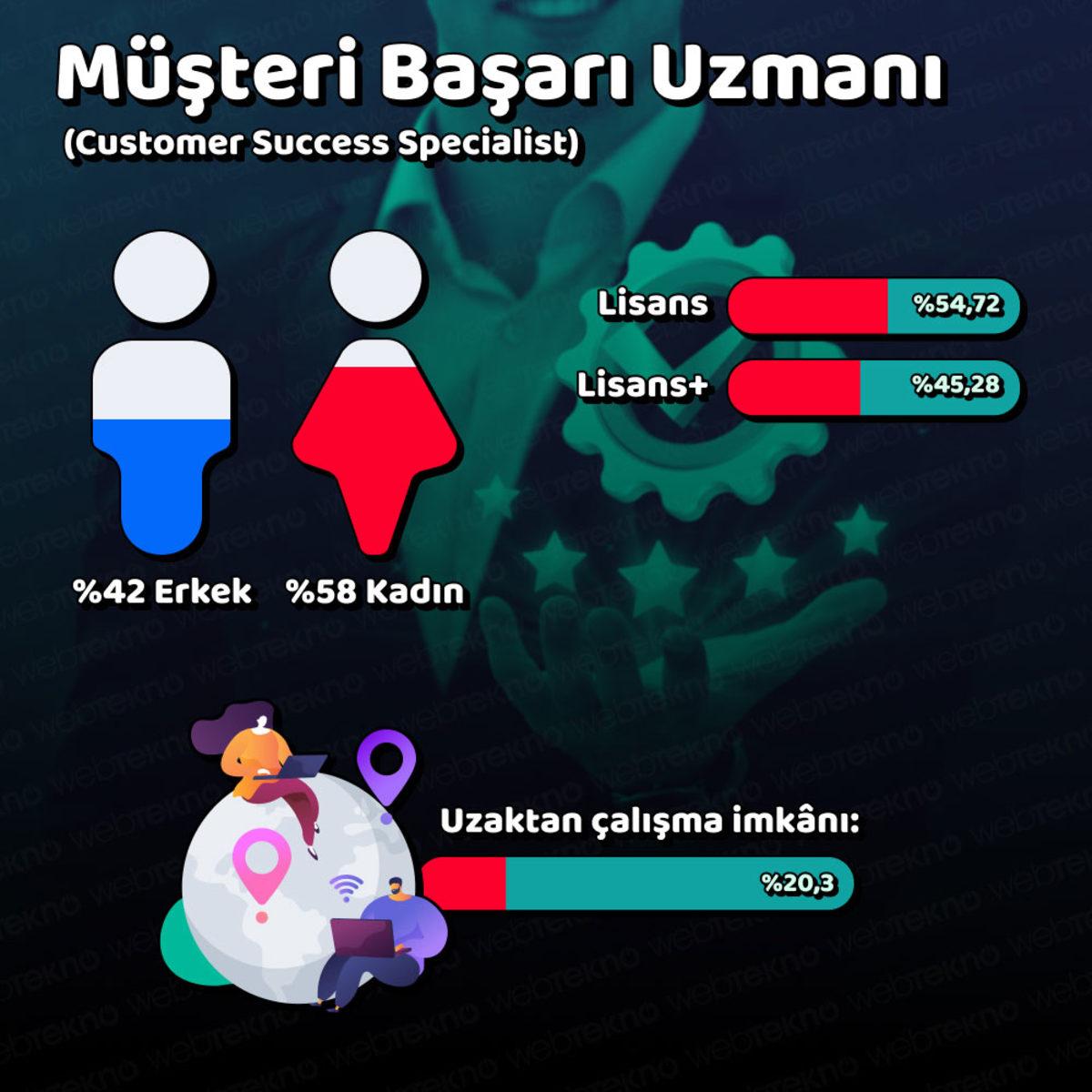 Türkiye’de En Çok ’Yükselen’ Meslekler Açıklandı (Yazılım Şart)