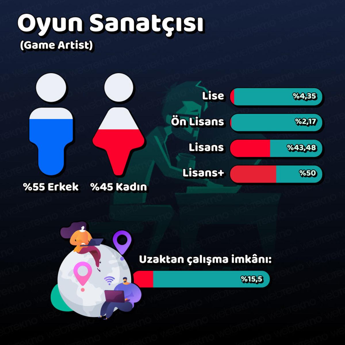 Türkiye’de En Çok ’Yükselen’ Meslekler Açıklandı (Yazılım Şart)