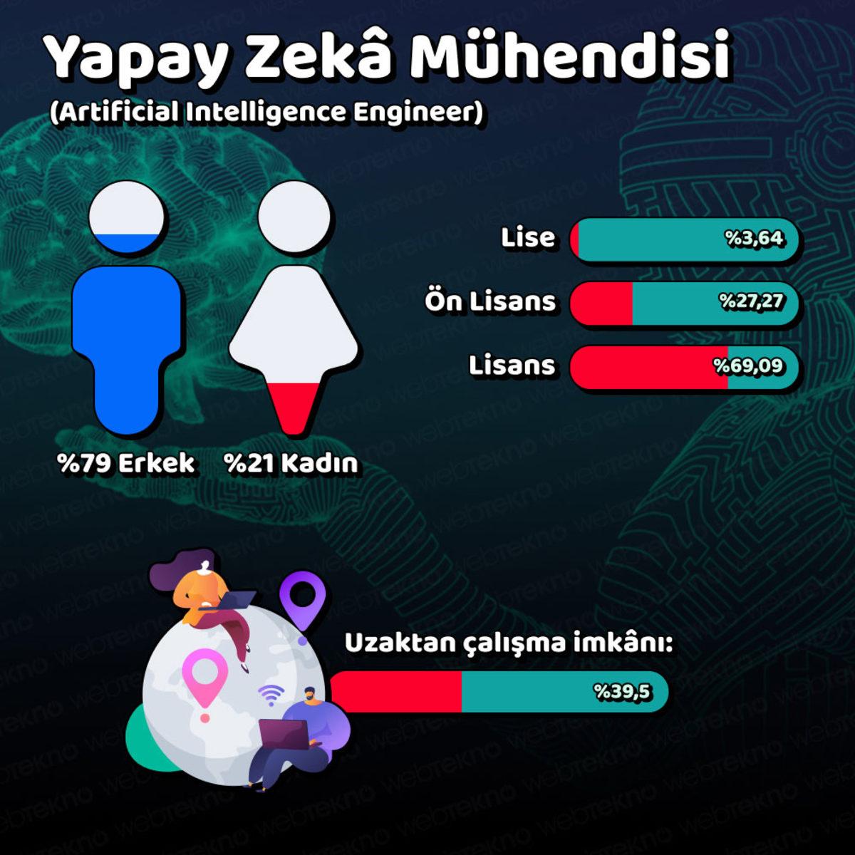 Türkiye’de En Çok ’Yükselen’ Meslekler Açıklandı (Yazılım Şart)