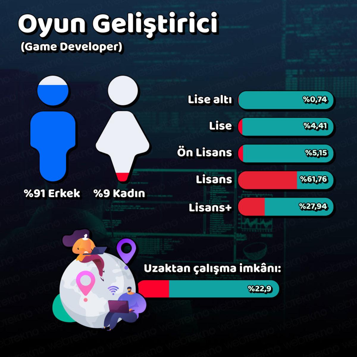 Türkiye’de En Çok ’Yükselen’ Meslekler Açıklandı (Yazılım Şart)