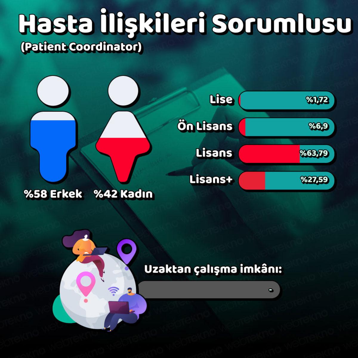 Türkiye’de En Çok ’Yükselen’ Meslekler Açıklandı (Yazılım Şart)