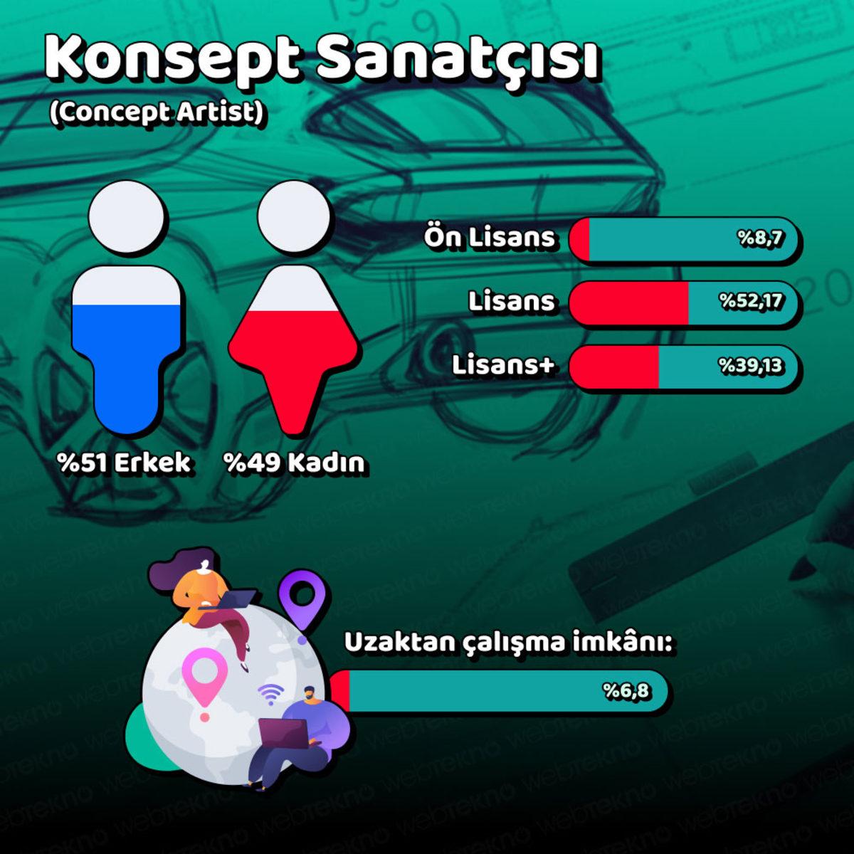 Türkiye’de En Çok ’Yükselen’ Meslekler Açıklandı (Yazılım Şart)